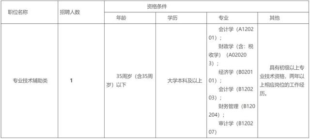 体例+下薪！珠海招人！办理、西席、医护、文员…-4.jpg