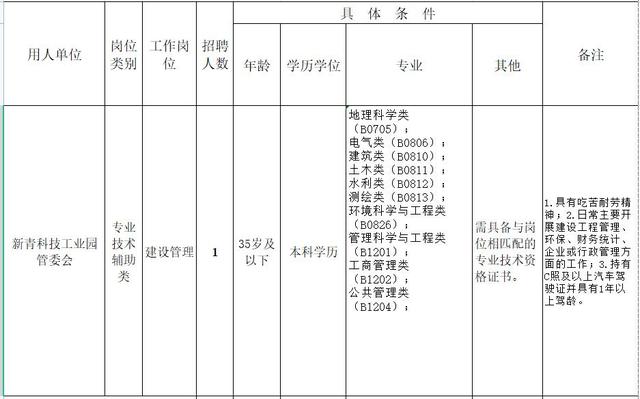 体例+下薪！珠海招人！办理、西席、医护、文员…-6.jpg