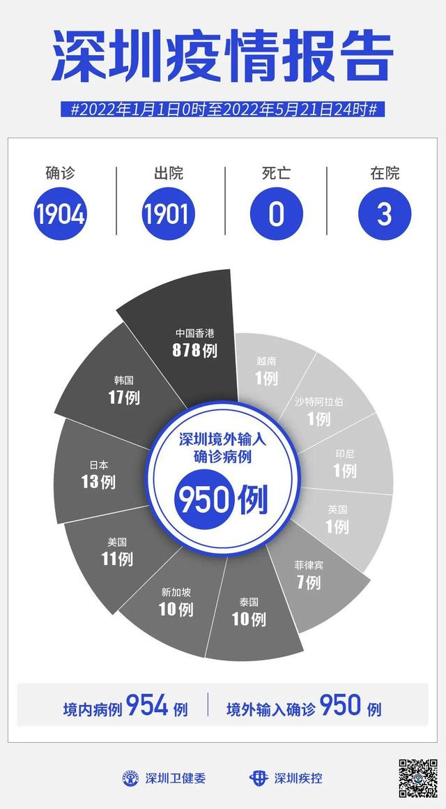 5月21日深圳无外乡新删病例，新删14例境中输进无病症传染者-11.jpg