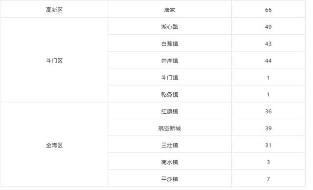 爆珠海两脚成交本相：新喷鼻洲最活泼！唐家盘最牛-5.jpg