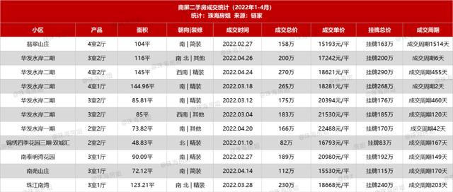 爆珠海两脚成交本相：新喷鼻洲最活泼！唐家盘最牛-24.jpg