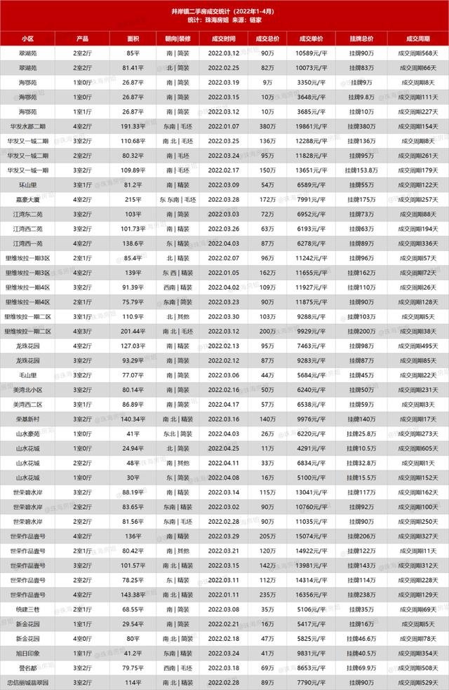 爆珠海两脚成交本相：新喷鼻洲最活泼！唐家盘最牛-41.jpg