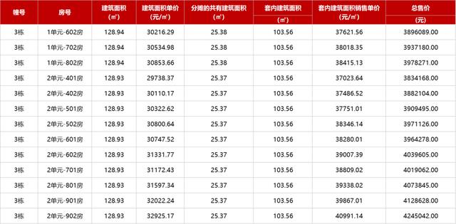 贬价！贬价！五一后，珠海又有楼盘下调存案价-2.jpg