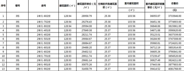 贬价！贬价！五一后，珠海又有楼盘下调存案价-1.jpg