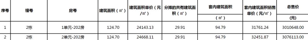 贬价！贬价！五一后，珠海又有楼盘下调存案价-5.jpg