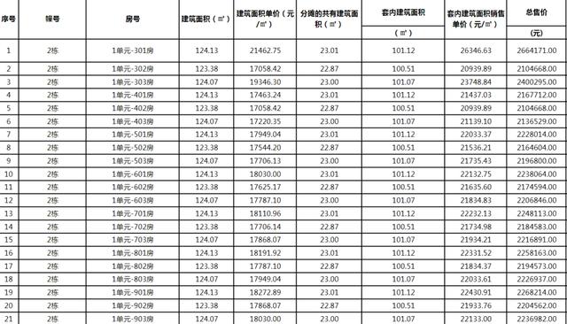 贬价！贬价！五一后，珠海又有楼盘下调存案价-3.jpg