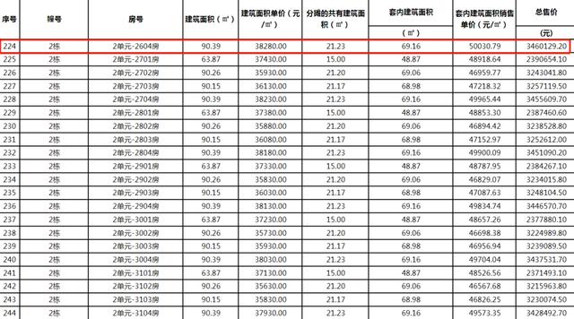 贬价！贬价！五一后，珠海又有楼盘下调存案价-8.jpg