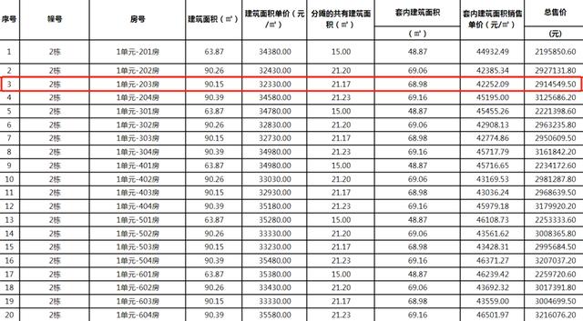 贬价！贬价！五一后，珠海又有楼盘下调存案价-7.jpg