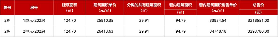 贬价！贬价！五一后，珠海又有楼盘下调存案价-6.jpg