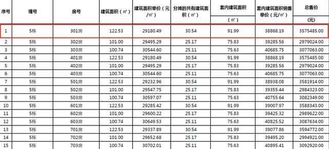 贬价！贬价！五一后，珠海又有楼盘下调存案价-9.jpg