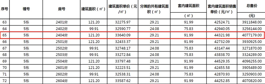 贬价！贬价！五一后，珠海又有楼盘下调存案价-10.jpg