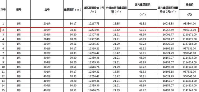 贬价！贬价！五一后，珠海又有楼盘下调存案价-14.jpg