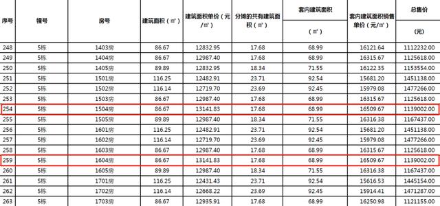 贬价！贬价！五一后，珠海又有楼盘下调存案价-15.jpg