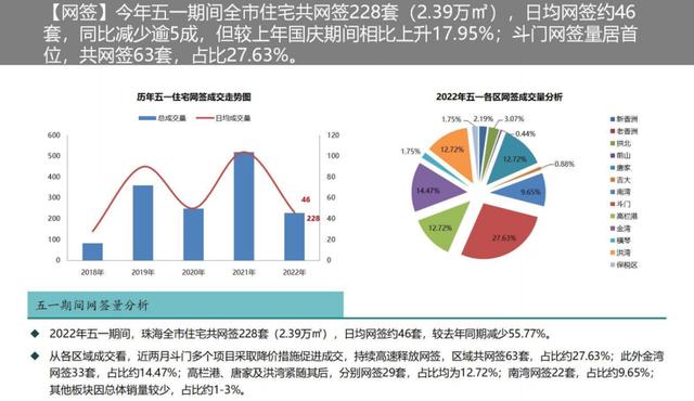 贬价！贬价！五一后，珠海又有楼盘下调存案价-16.jpg