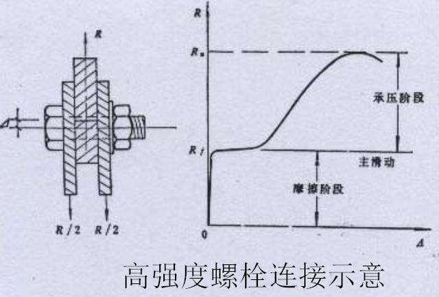 常睹钢构造构件毗连办法详解-5.jpg