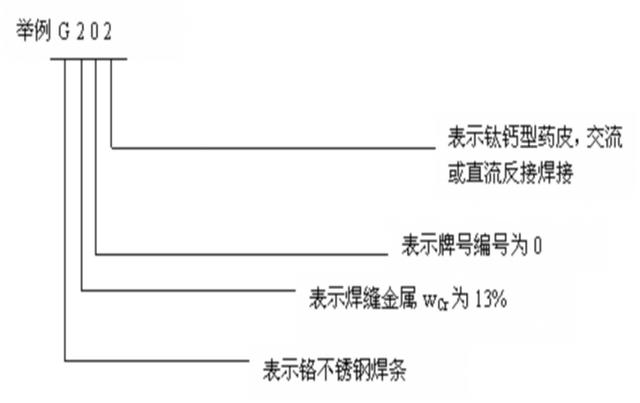 常睹钢构造构件毗连办法详解-4.jpg