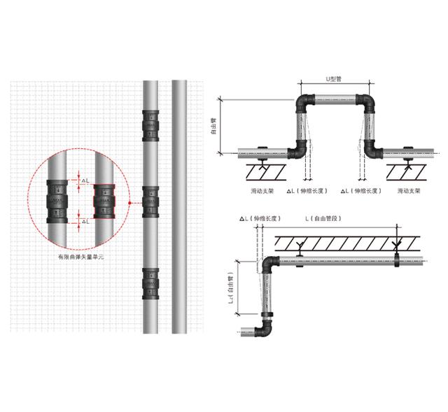 修建质料管讲的宁静使用怎样到达齐程免保护-1.jpg