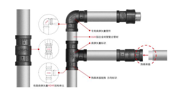 修建质料管讲的宁静使用怎样到达齐程免保护-5.jpg