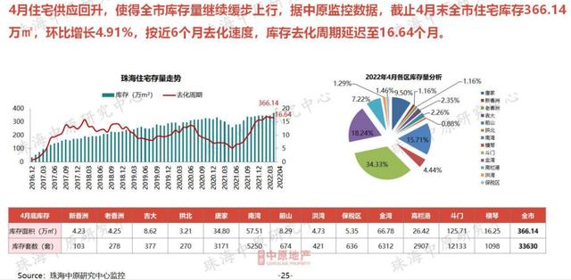 我来！16个月卖没有完，珠海人，皆没有购房了吗？-5.jpg