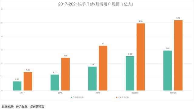 快脚2021年Q1财报：内乱容VS告白电商，谁是一家之主？-3.jpg