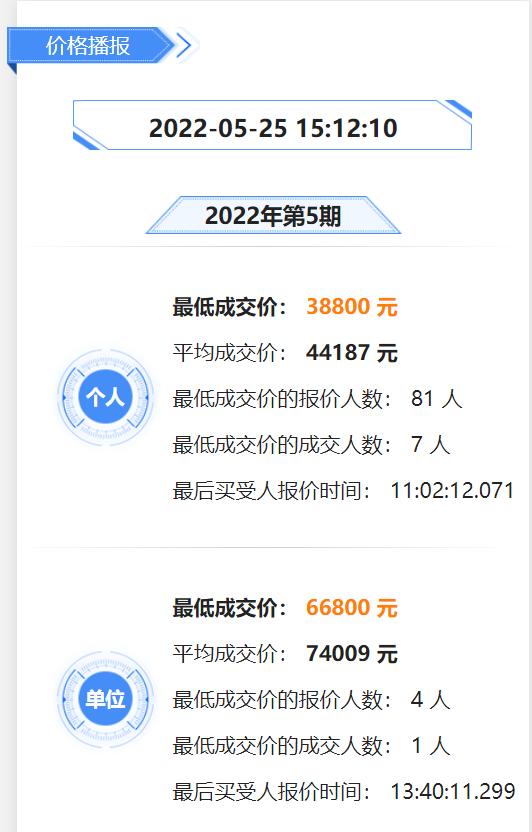 26个月以去最低！本年第五期粤B车牌竞价成果出炉-1.jpg