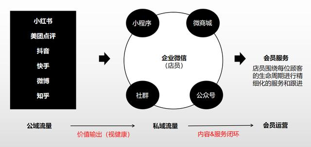 拆解品牌公域KOC孵化的3种挨法，总结指数级增加的公域新弄法-3.jpg