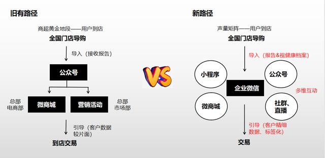 拆解品牌公域KOC孵化的3种挨法，总结指数级增加的公域新弄法-4.jpg