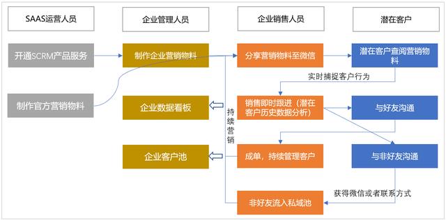 公域怎样做？一款公域产物从0到1的复盘-2.jpg