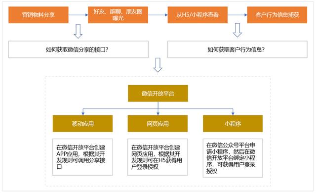 公域怎样做？一款公域产物从0到1的复盘-4.jpg