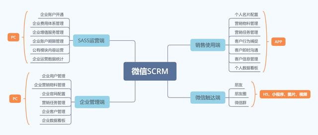 公域怎样做？一款公域产物从0到1的复盘-3.jpg