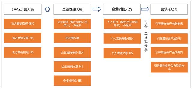 公域怎样做？一款公域产物从0到1的复盘-6.jpg