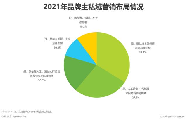 万变没有离其宗，公域实际上是一场贸易素质的回回-3.jpg