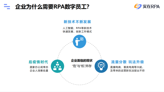 RPA怎样赋能电商数智化下效运营？-1.jpg