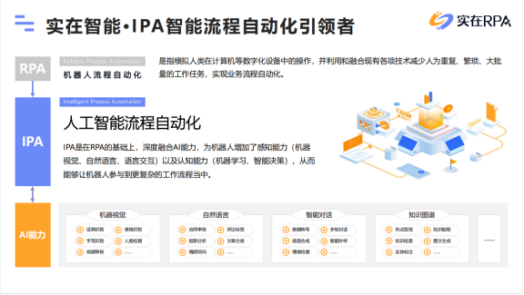 RPA怎样赋能电商数智化下效运营？-2.jpg