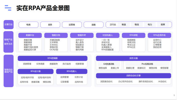 RPA怎样赋能电商数智化下效运营？-3.jpg