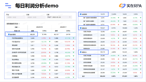 RPA怎样赋能电商数智化下效运营？-6.jpg