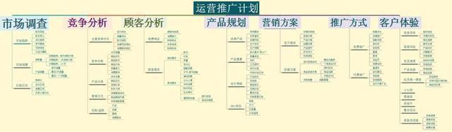 电商运营那个事情实的很乏吗？-1.jpg