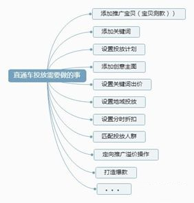 电商运营那个事情实的很乏吗？-2.jpg