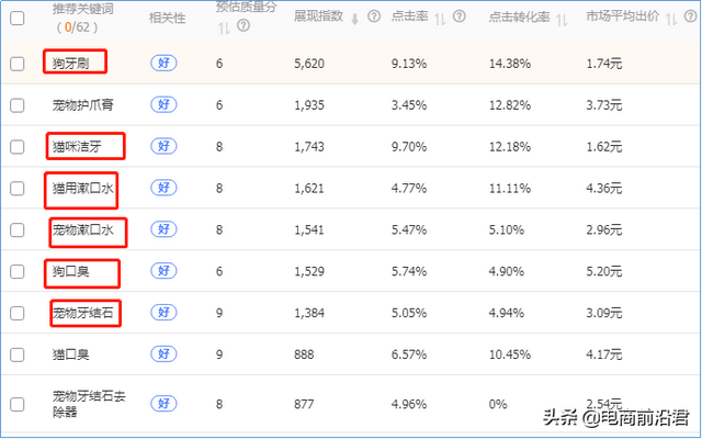 深度剖析淘宝店肆运营的八年夜定律，中小卖家怎样借此胜利挨制爆款-10.jpg