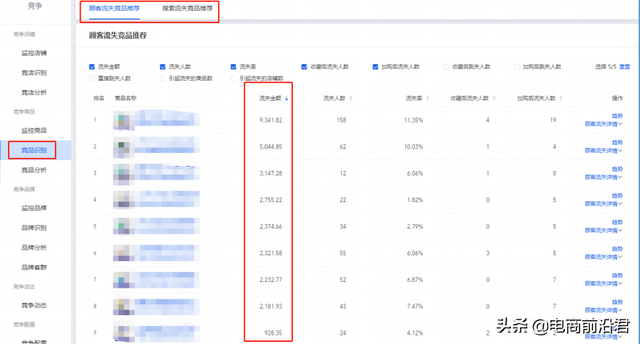 深度剖析淘宝店肆运营的八年夜定律，中小卖家怎样借此胜利挨制爆款-16.jpg