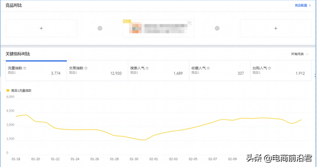 深度剖析淘宝店肆运营的八年夜定律，中小卖家怎样借此胜利挨制爆款-19.jpg