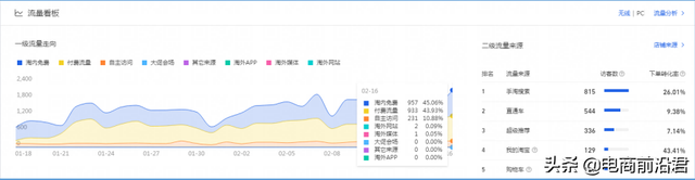 深度剖析淘宝店肆运营的八年夜定律，中小卖家怎样借此胜利挨制爆款-25.jpg