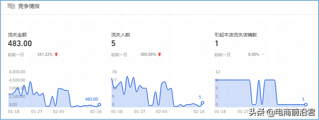 深度剖析淘宝店肆运营的八年夜定律，中小卖家怎样借此胜利挨制爆款-28.jpg