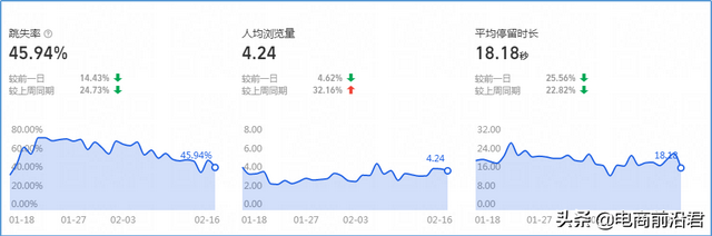 深度剖析淘宝店肆运营的八年夜定律，中小卖家怎样借此胜利挨制爆款-26.jpg