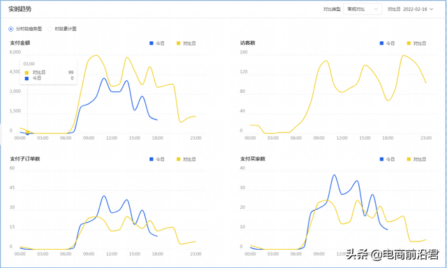 深度剖析淘宝店肆运营的八年夜定律，中小卖家怎样借此胜利挨制爆款-30.jpg