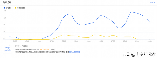 深度剖析淘宝店肆运营的八年夜定律，中小卖家怎样借此胜利挨制爆款-31.jpg