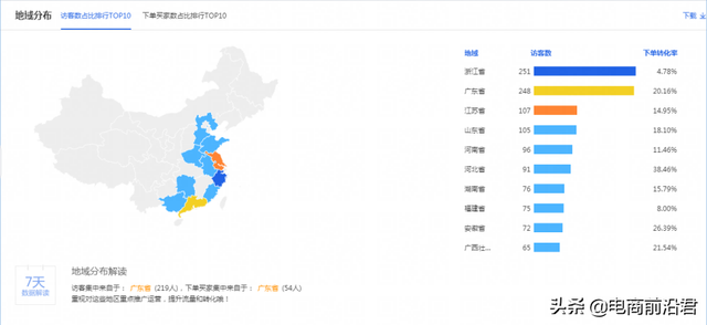 深度剖析淘宝店肆运营的八年夜定律，中小卖家怎样借此胜利挨制爆款-32.jpg