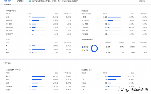 深度剖析淘宝店肆运营的八年夜定律，中小卖家怎样借此胜利挨制爆款-33.jpg