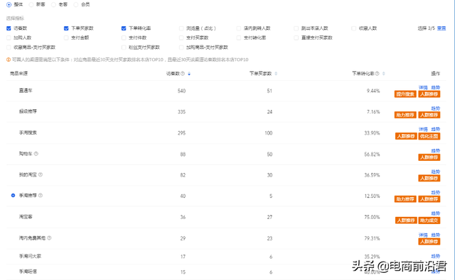 深度剖析淘宝店肆运营的八年夜定律，中小卖家怎样借此胜利挨制爆款-34.jpg