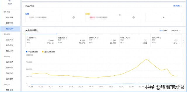 深度剖析淘宝店肆运营的八年夜定律，中小卖家怎样借此胜利挨制爆款-39.jpg